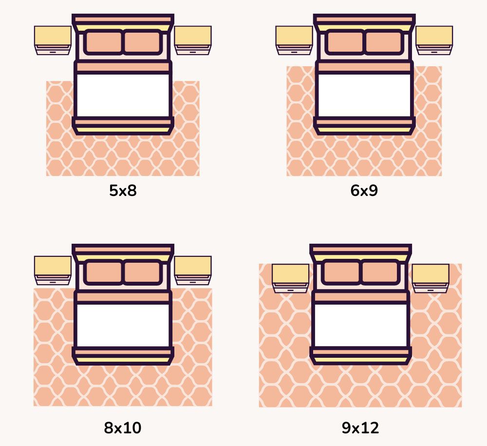 Guide des tailles et de la disposition des tapis pour lit double